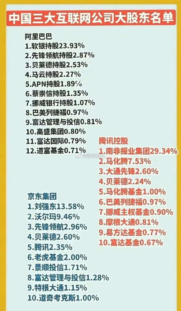 阿里巴巴最新十大股東及其影響力深度解析