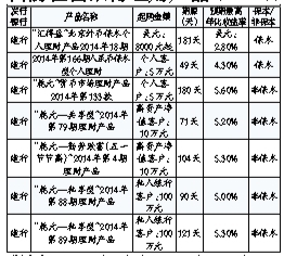 最新銀行理財(cái)產(chǎn)品一覽表及其深度解析與特點(diǎn)分析