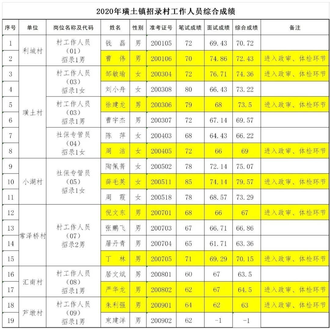 江陰璜土地區XXXX年最新招聘動態，職場新機遇的門戶探索