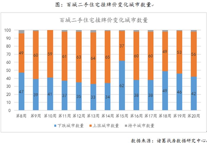 洛陽二手房市場(chǎng)走勢(shì)分析，最新消息、市場(chǎng)趨勢(shì)與未來發(fā)展預(yù)測(cè)