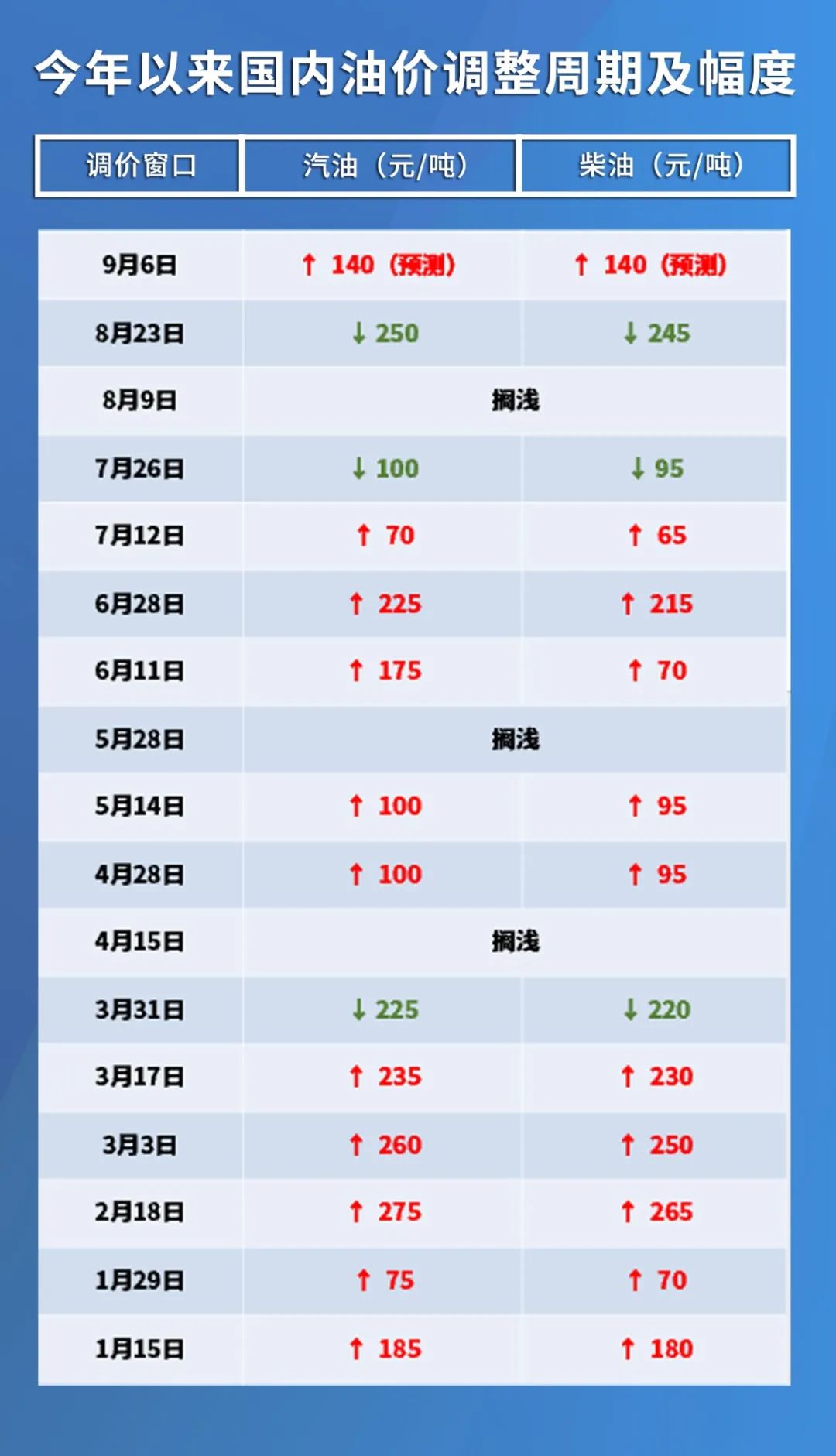 國際最新油價(jià)調(diào)整動(dòng)態(tài)分析，最新調(diào)整與趨勢展望