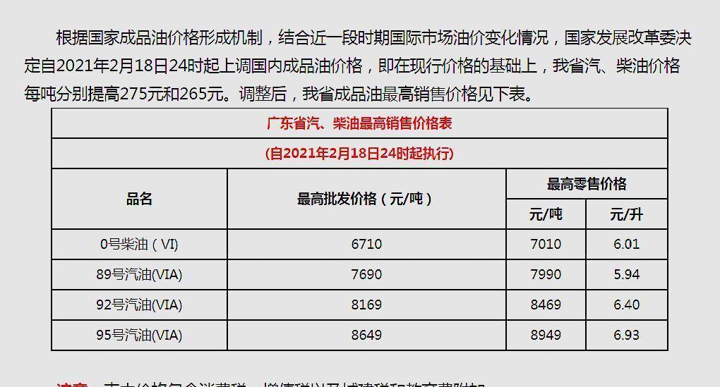 今日汽油價(jià)格調(diào)整動(dòng)態(tài)，市場(chǎng)波動(dòng)及消費(fèi)者應(yīng)對(duì)策略