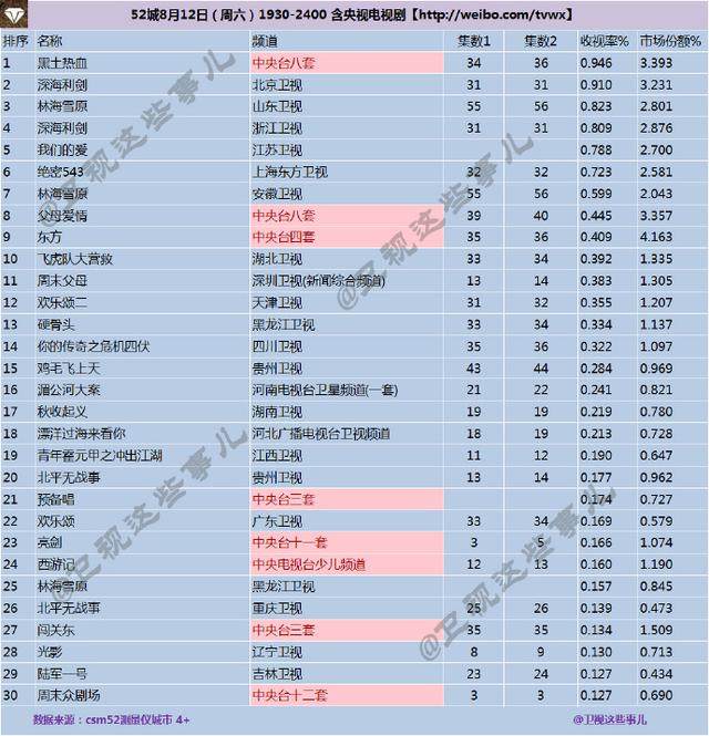 2017年電視劇收視率排行榜，熱門劇集引領收視熱潮