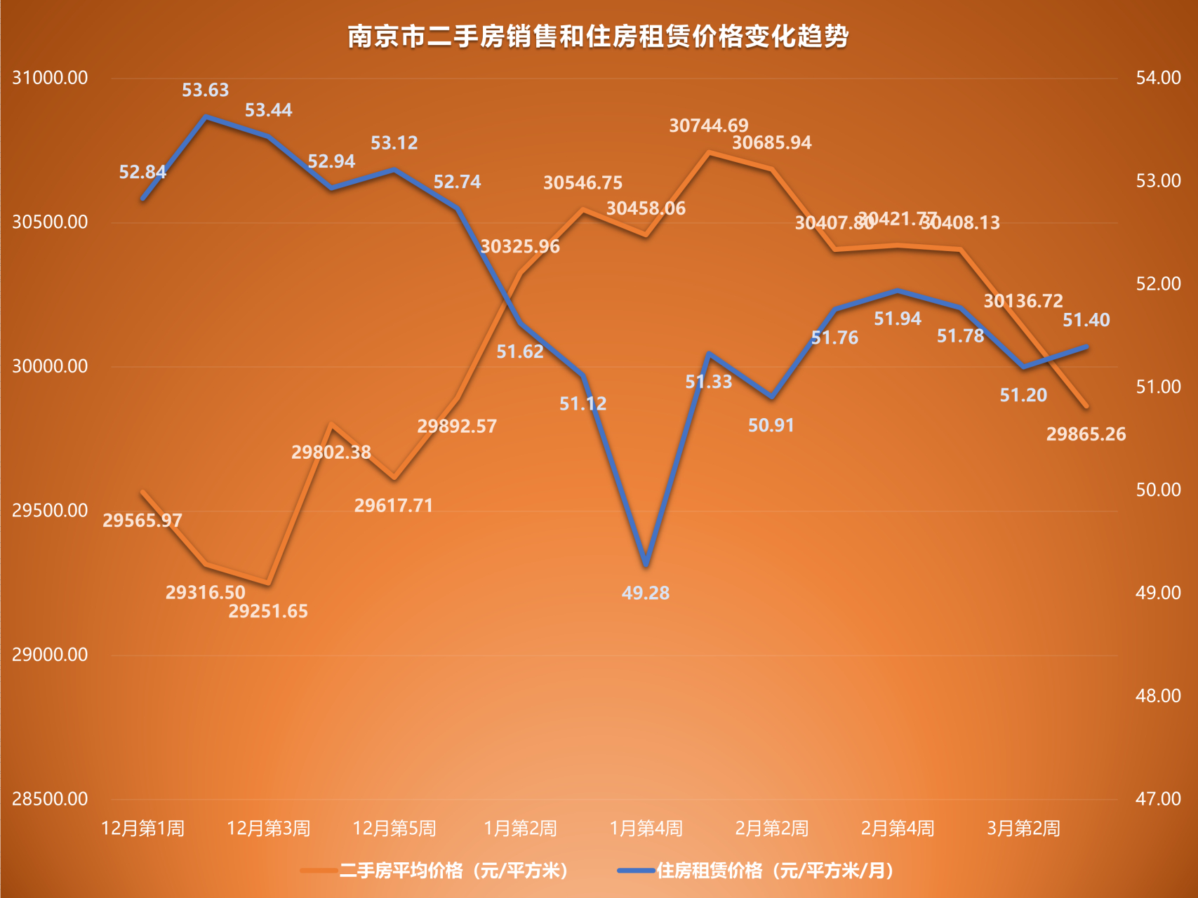 南京二手房價走勢最新消息，市場分析與展望