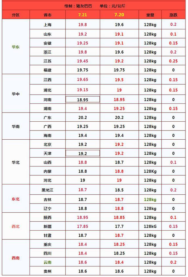 2017年7月21日油價調整消息，行業影響及未來展望