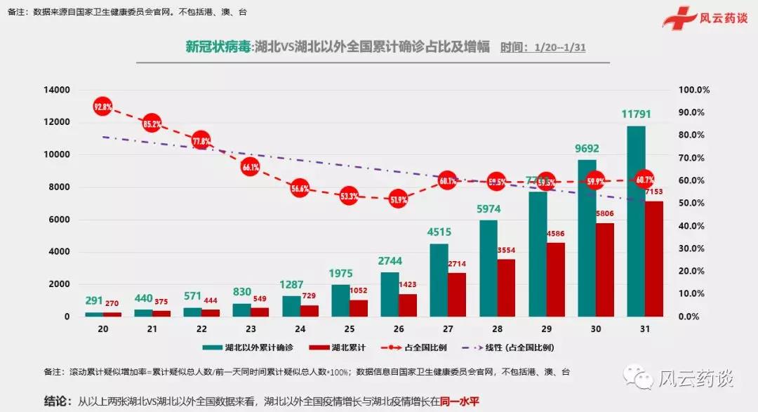 全球疫情最新數據與抗擊進展，全球抗擊疫情的新挑戰和進展報告