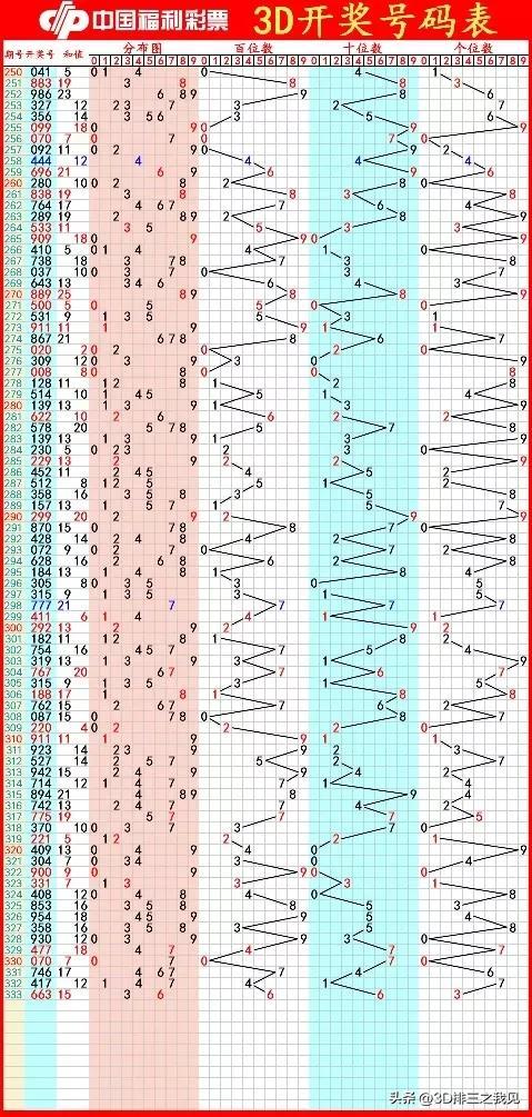 雙色球最新開(kāi)獎(jiǎng)號(hào)碼揭曉，探索幸運(yùn)之門(mén)的大門(mén)已開(kāi)啟！