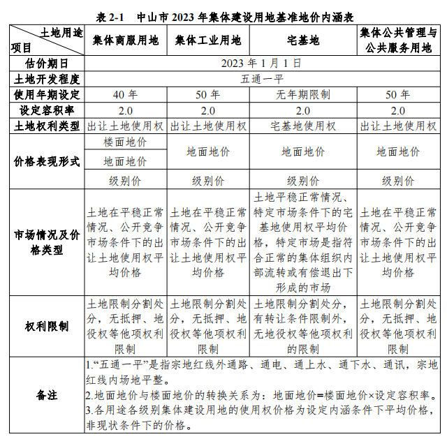 中山市宅基地最新法規(guī)解讀及影響分析