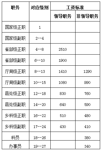 關(guān)于事業(yè)單位工資上漲的最新消息，2017年工資調(diào)整動(dòng)態(tài)揭曉！