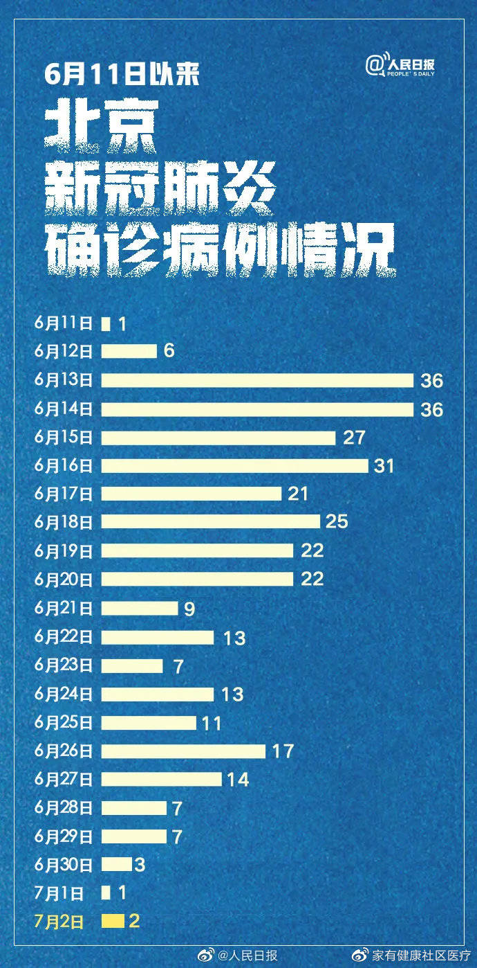 北京新冠疫情最新動態，挑戰與應對策略