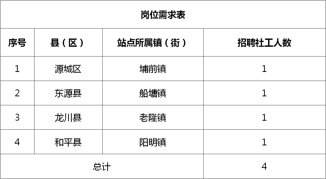 陶鄧鄉最新招聘信息概覽，求職者的必讀指南