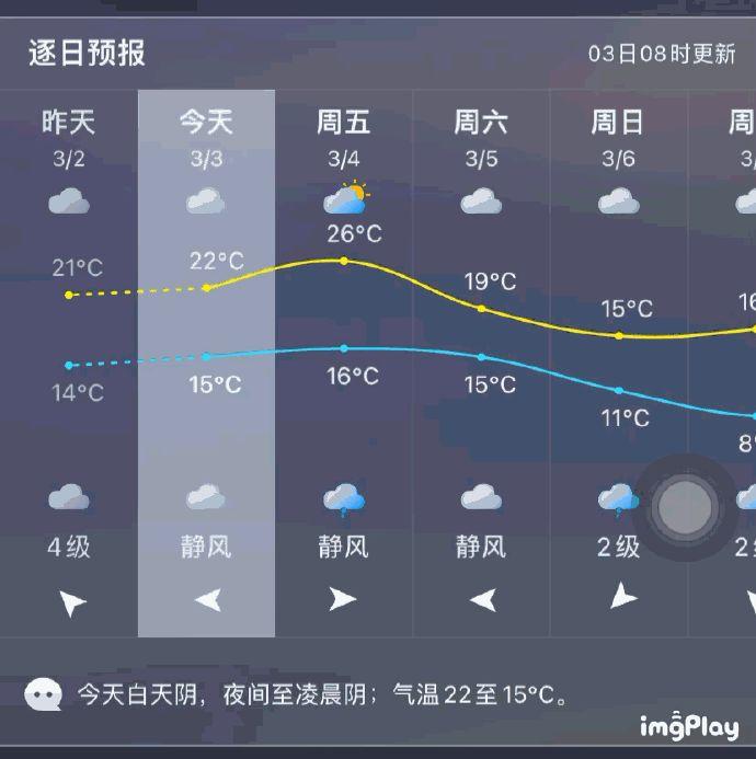 周天最新探索與啟示