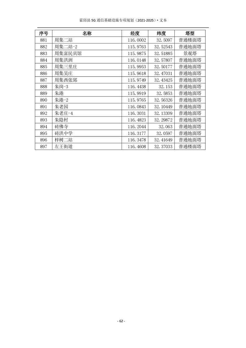 霍邱縣二手房最新出售信息及動態(tài)更新