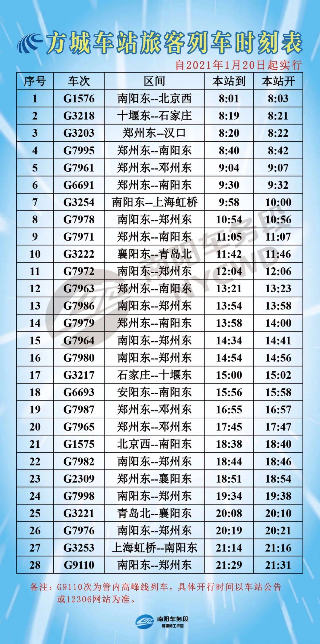 藥品零售 第149頁