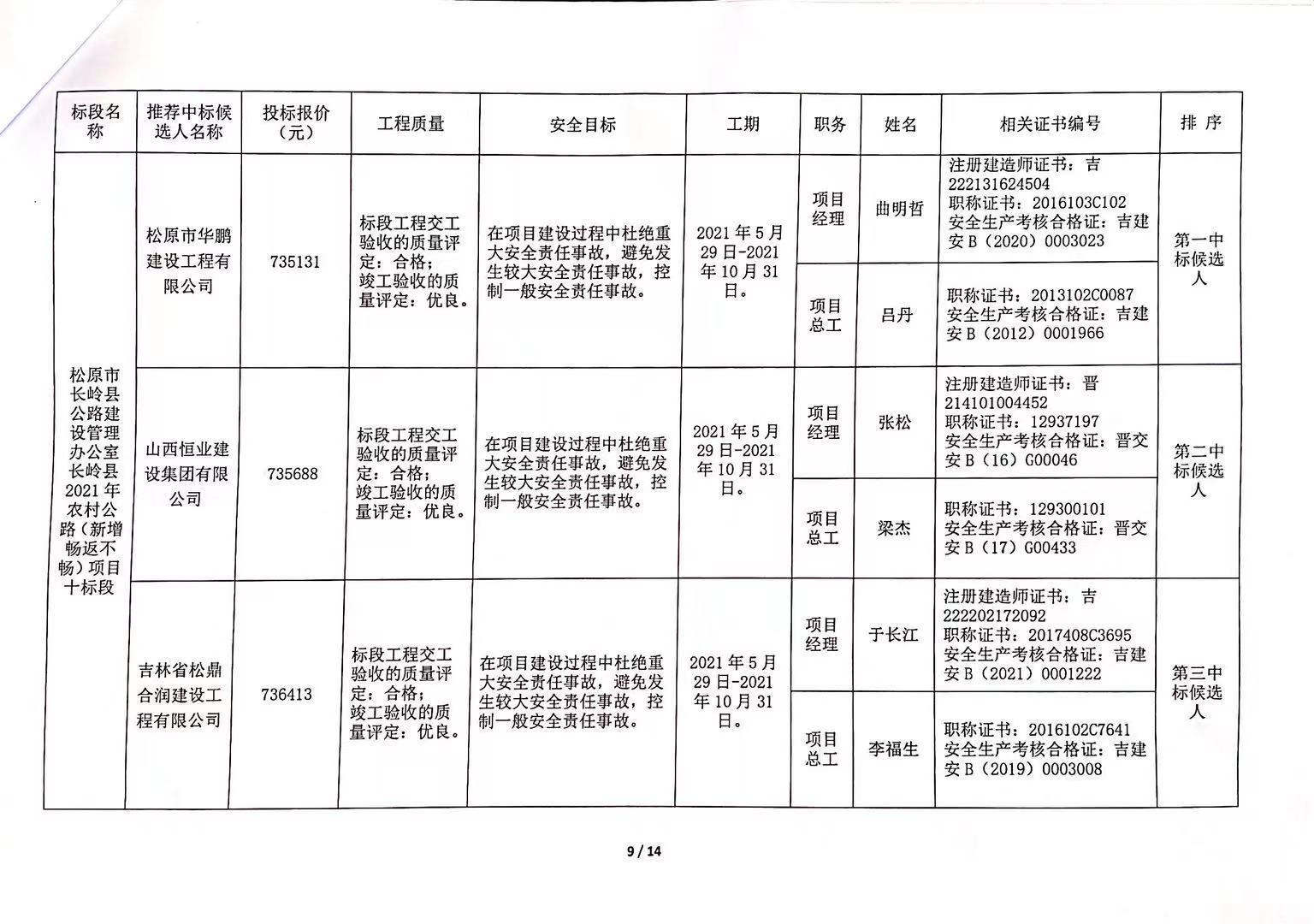 灤平縣級公路維護(hù)監(jiān)理事業(yè)單位最新項目探究與分析