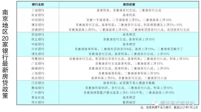 南京二手房貸款最新政策解析及解讀