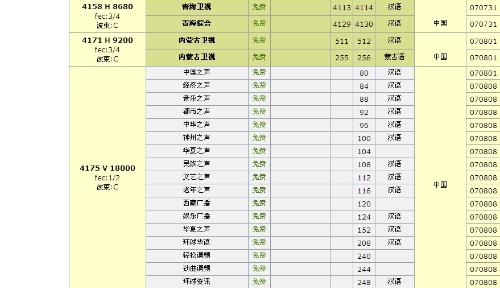 中星6B衛星最新參數詳解，本振頻率及參數更新（2017年）