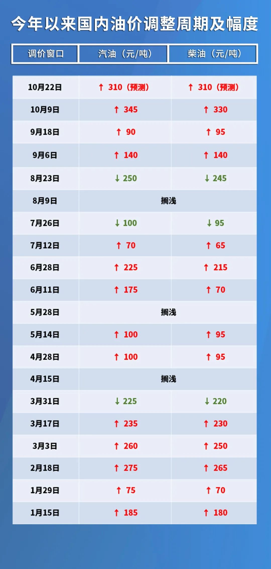 最新油價格動態及行情深度分析