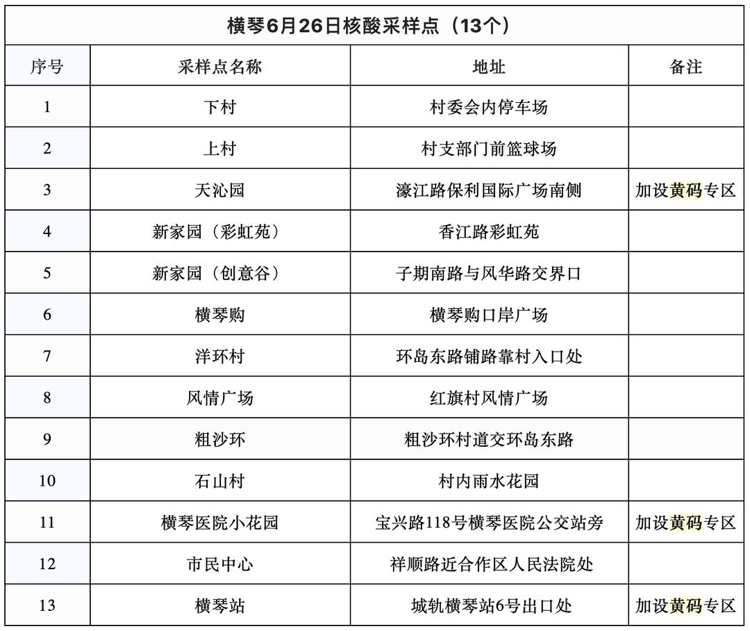 廣州最新疫情動態及防控措施與現狀概述