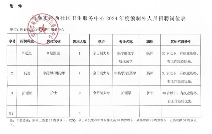 梅列區衛生健康局人事任命重塑未來醫療新篇章