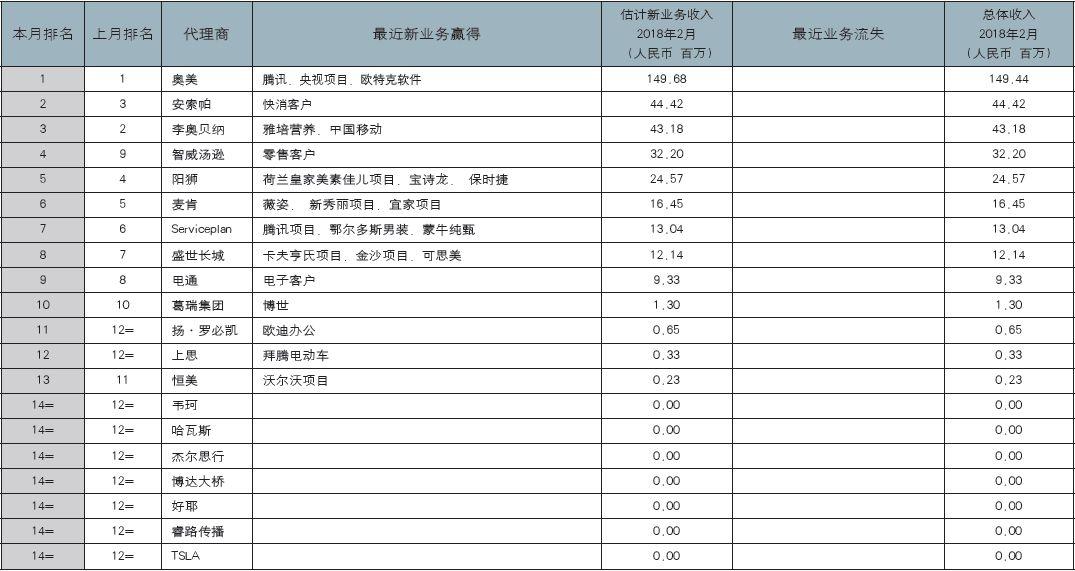 奧美最新動(dòng)態(tài)，引領(lǐng)行業(yè)潮流，創(chuàng)新不止步