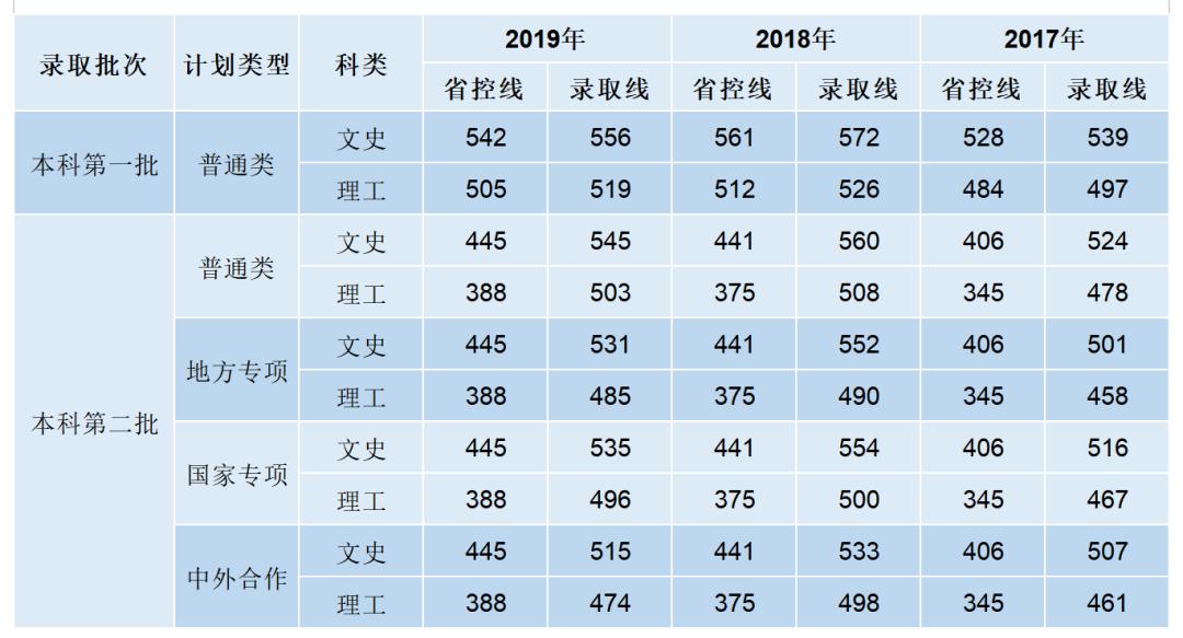 揭秘，2017年武漢中考分?jǐn)?shù)線最新消息公布！