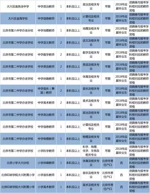 北京大興國際機場最新招聘消息，探索職業發展無限可能的機會