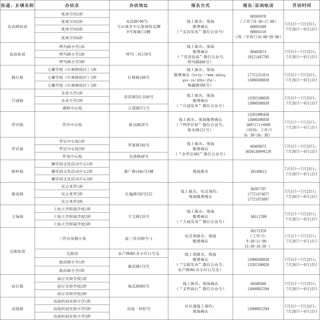 津南區雙橋開發區最新招聘信息概覽，求職者的首選指南