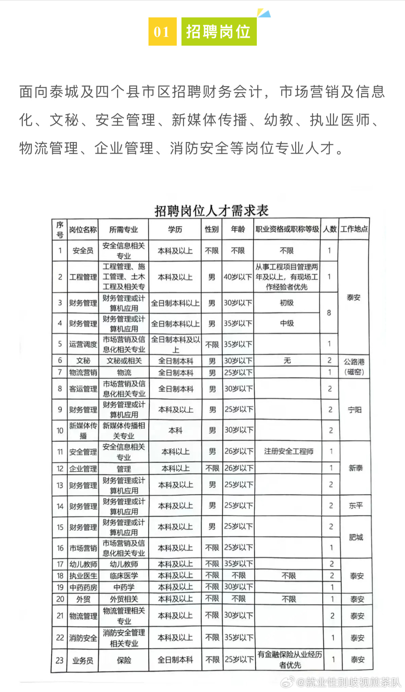 長(zhǎng)春街道最新招聘信息概覽，最新職位與招聘信息匯總