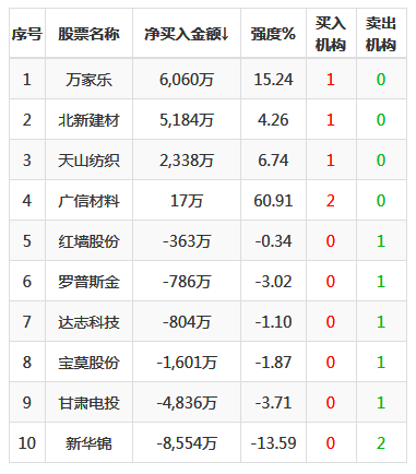 揭秘萬家樂最新動態與背后故事，最新消息一覽