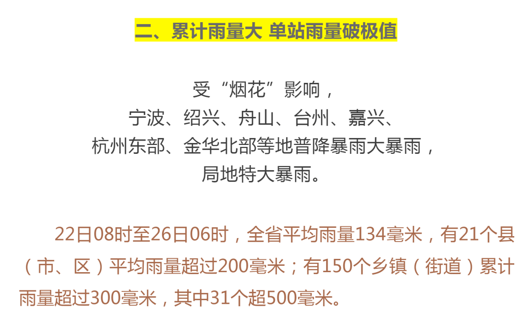 最新臺風動態及路徑分析，影響與預測報告