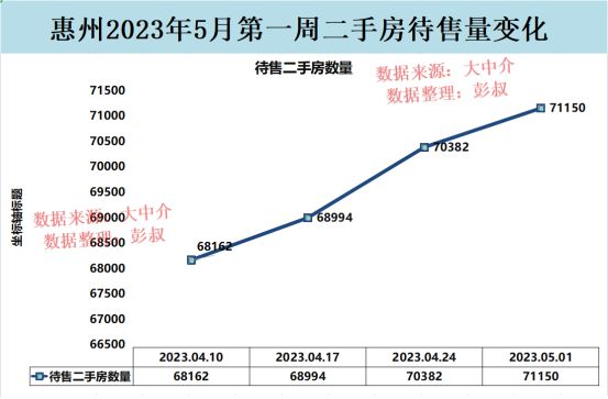 惠州二手房市場最新動態，價格走勢分析與預測