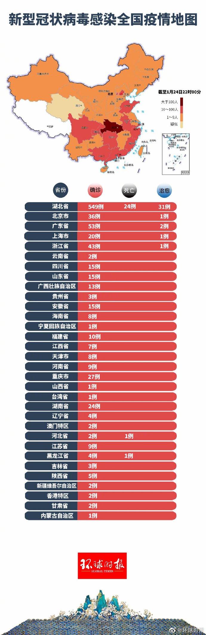 病毒疫情最新通報，病例分析與最新動態(tài)