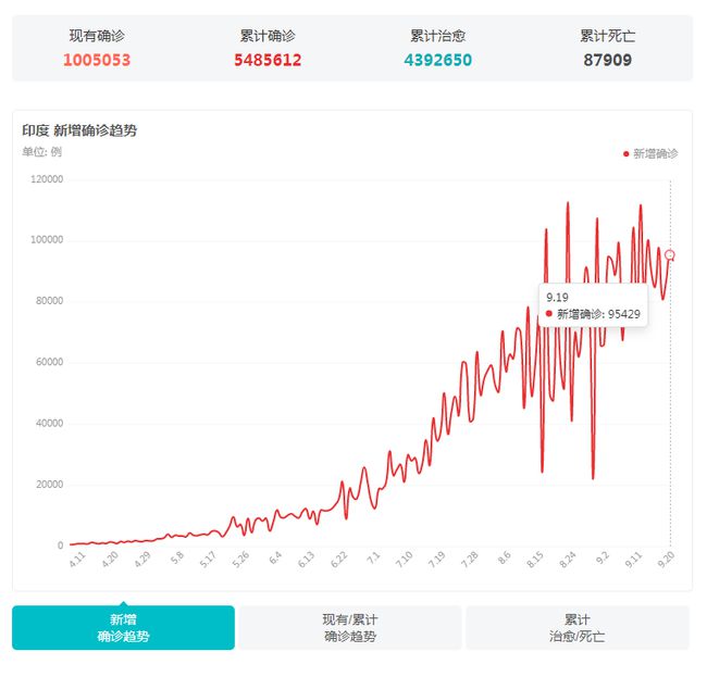 印度最新疫情數據深度解析與報告更新概況