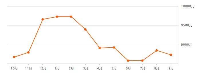 博興二手房最新出售信息今日更新