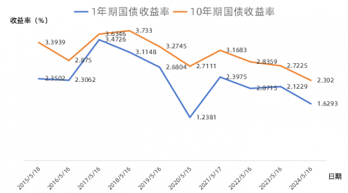 鑫鑫向榮B款最新收益率解析及投資表現(xiàn)探討