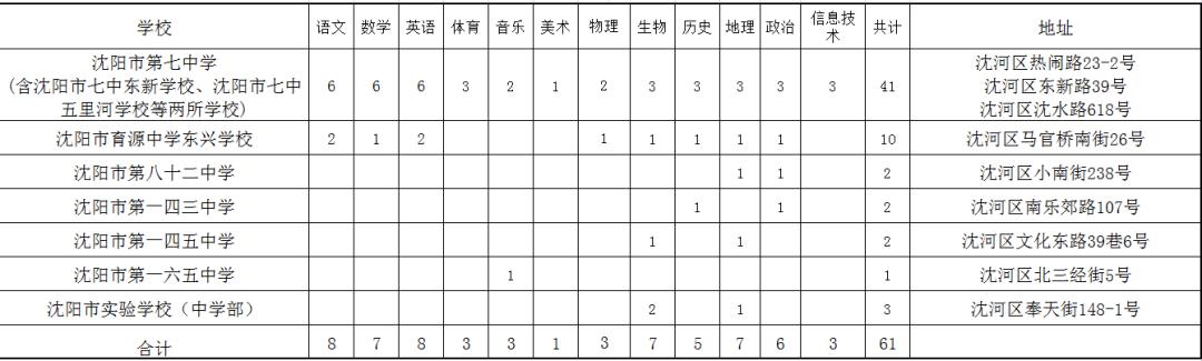 朝陽(yáng)區(qū)住房和城鄉(xiāng)建設(shè)局最新招聘信息概覽及申請(qǐng)指南