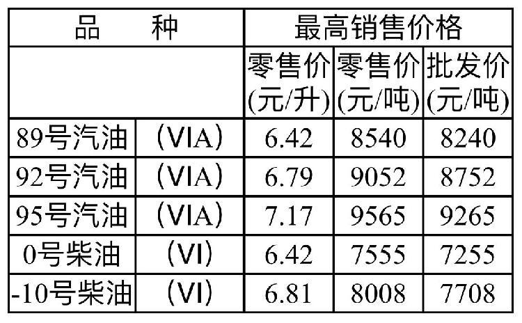 食品銷售 第152頁(yè)