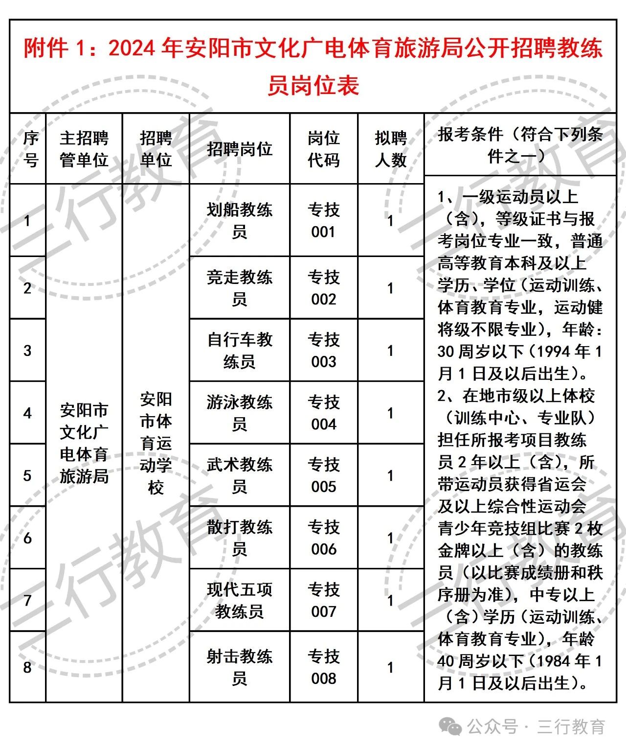 吉安縣文化廣電體育和旅游局最新招聘信息概覽與動態(tài)更新