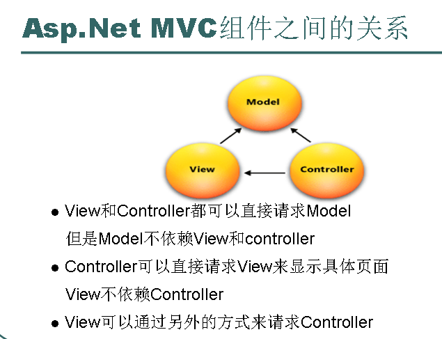 最新MVC框架技術探索與實踐