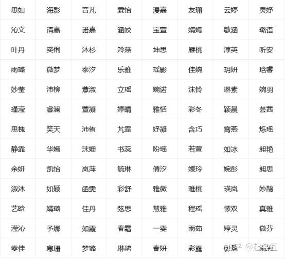 時尚個性自我表達，女生三字網(wǎng)名2017最新版精選