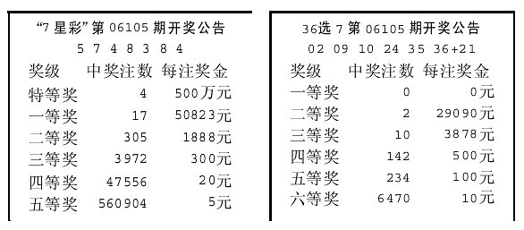 彩票最新公告及動態分析概覽