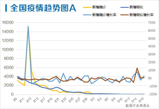 北京最新疫情人數及影響概述