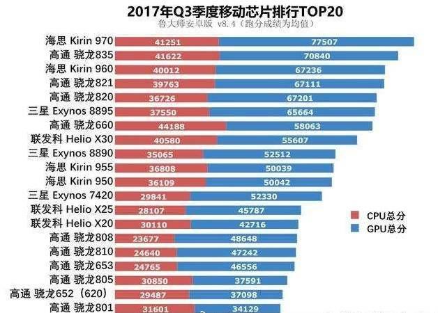 2017年金立手機(jī)最新款排行榜及詳細(xì)評價(jià)