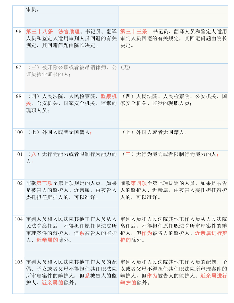 新澳今晚開什么號碼劉半仙｜準確資料解釋落實