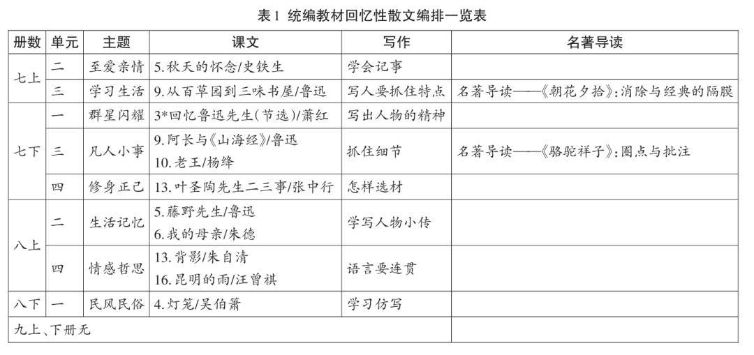 食品銷售 第137頁