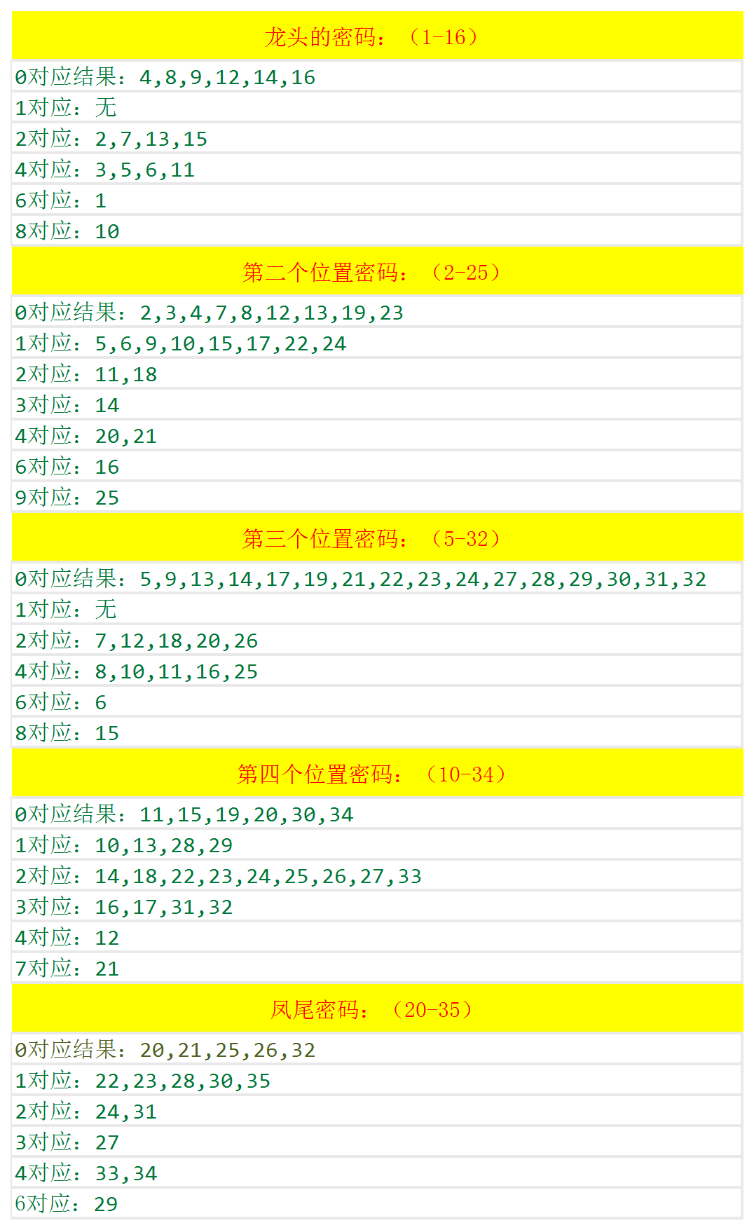 器械經營 第122頁