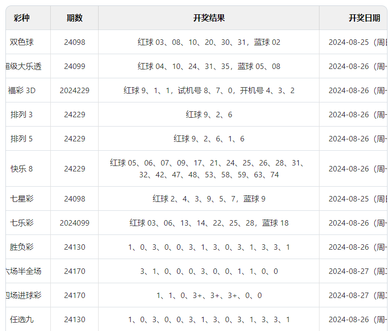 新澳門六開彩開獎結果2024年｜深度解答解釋定義