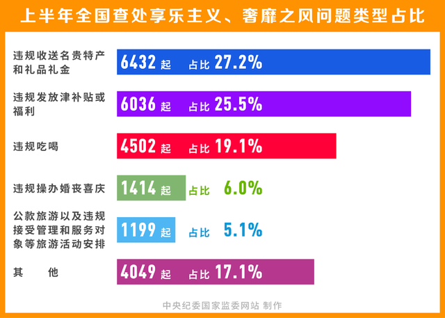 食品銷售 第114頁