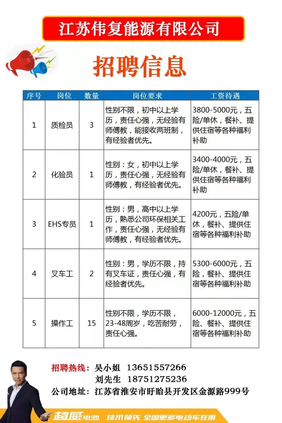 鄂州第一招聘網最新招聘動態深度解析及職位推薦